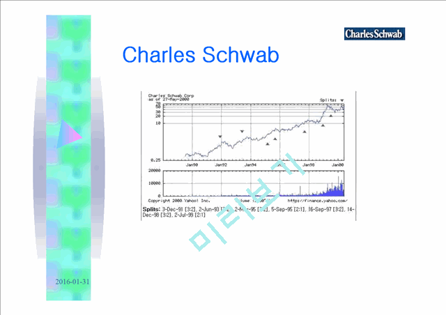 Charles Schwab   (1 )